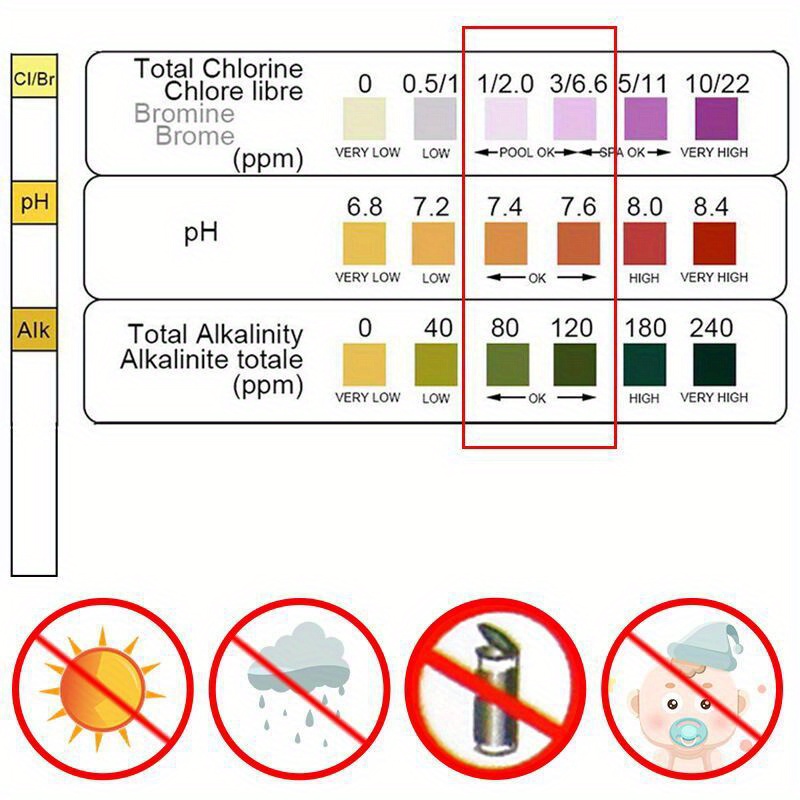 3 In 1 Test Paper Chlorine Imm - огляд і ціна Marine Aquarium Water Testing
