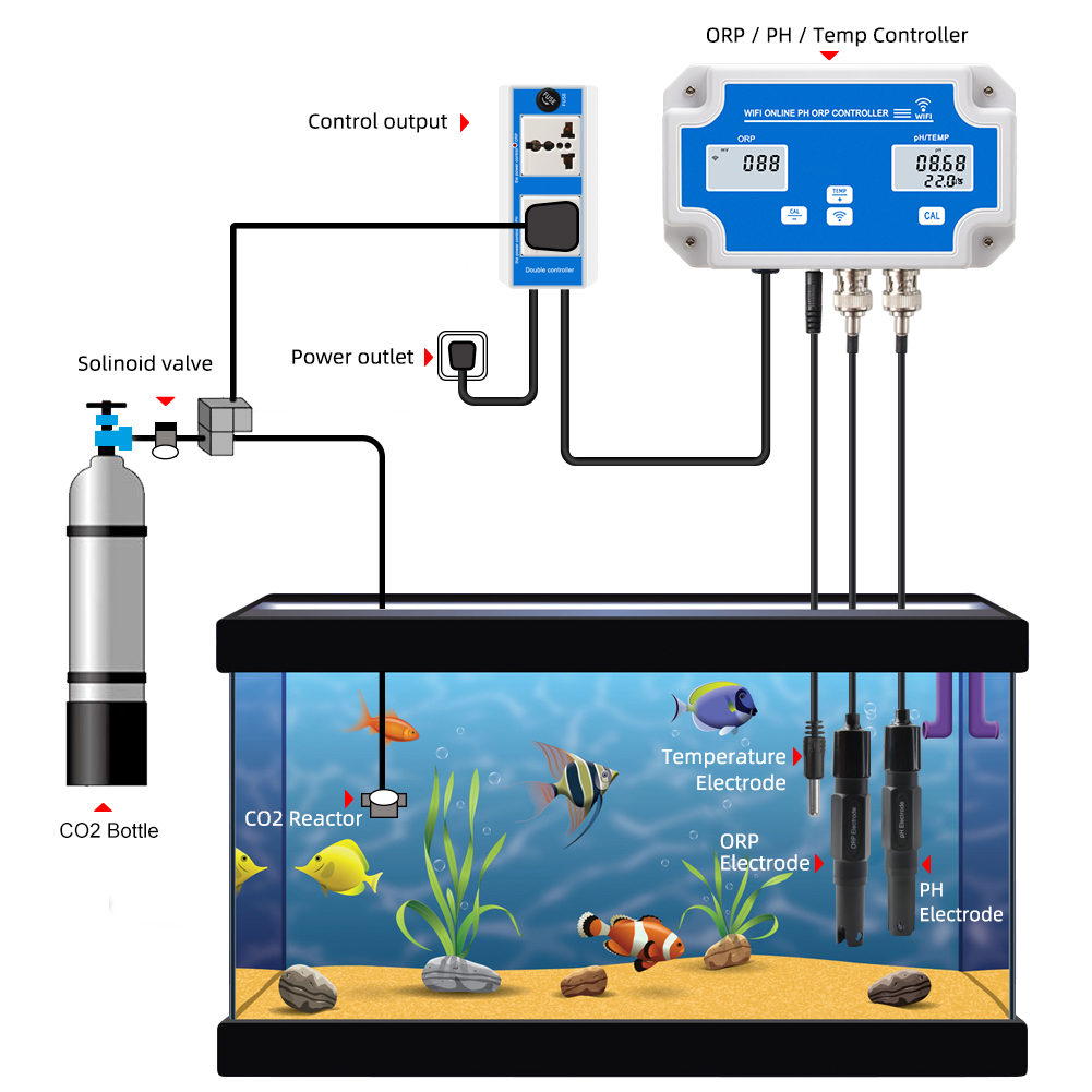 Smart WIFI Online Meter PH ORP - огляд і ціна Marine Aquarium Water Test Kit