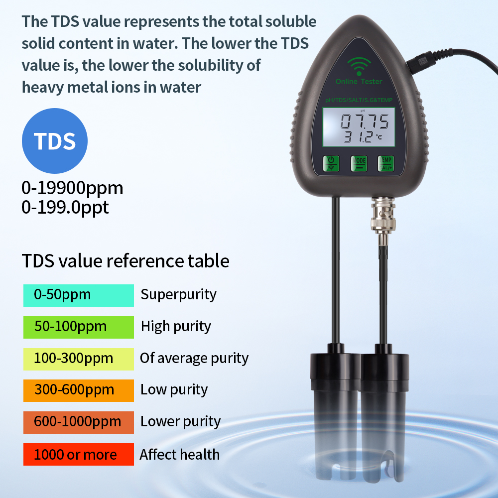 Tuya WiFi 5 in1 Water Quality  - огляд і ціна Marine Aquarium Water Analyzer