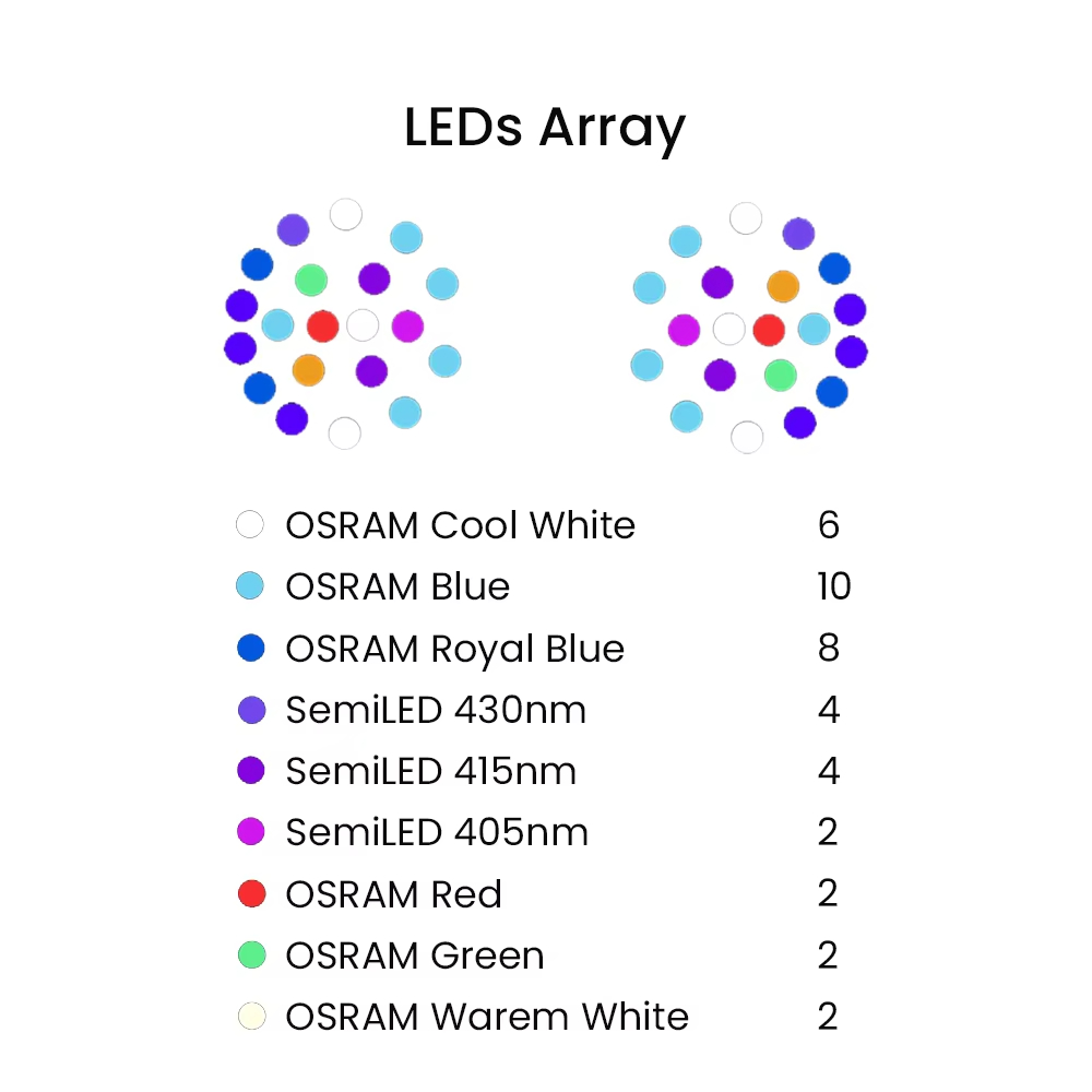K7 140W Full Spectrum WiFi Ful - огляд і ціна Aquarium Marine Fish