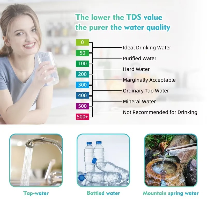 7 in 1 Digital Water Quality T - огляд і ціна Marine Aquarium Orp